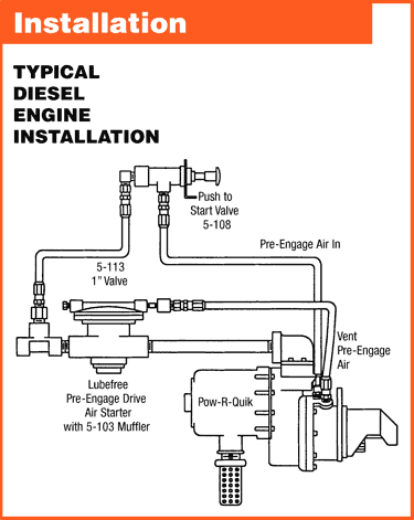 Pow-R-Quik LS24 airstarter